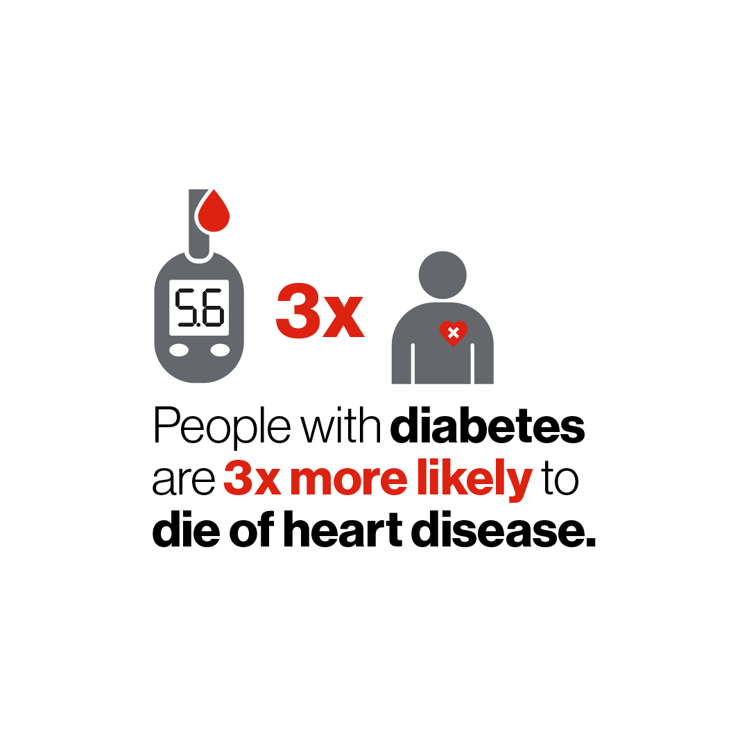 Diabetes   Heart and Stroke Foundation